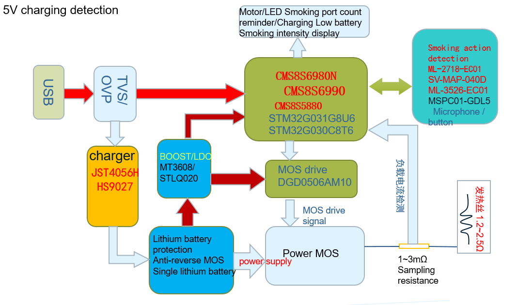 Electronic Cigarette(图1)