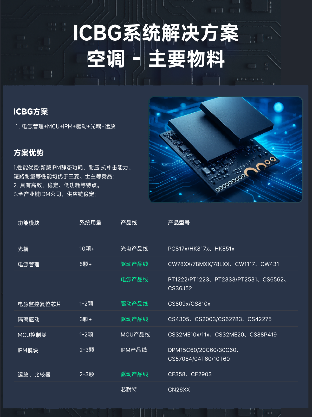 家用空调解决方案(图6)