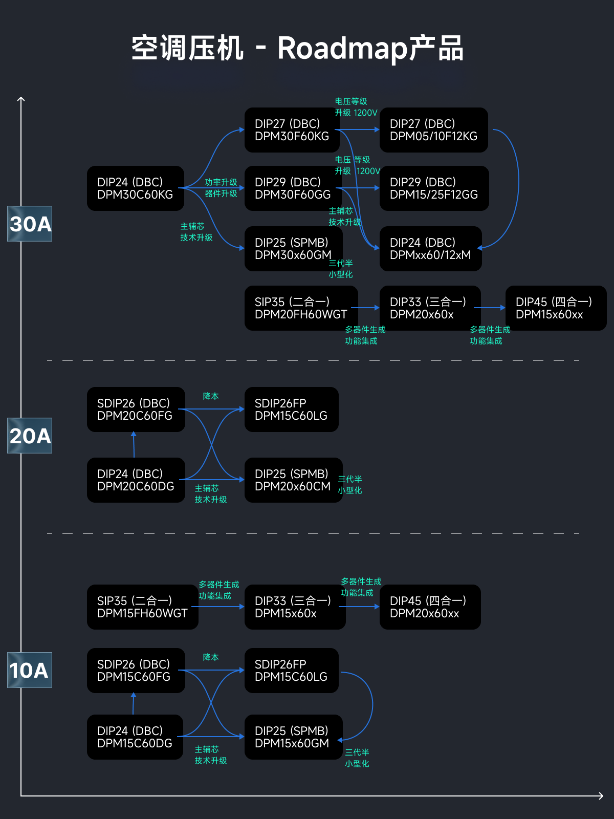 家用空调解决方案(图3)