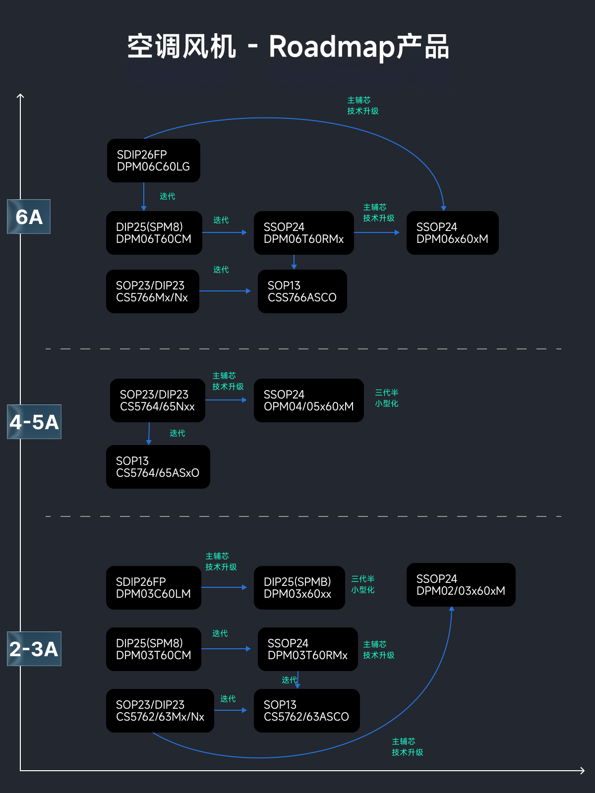 家用空调解决方案(图4)