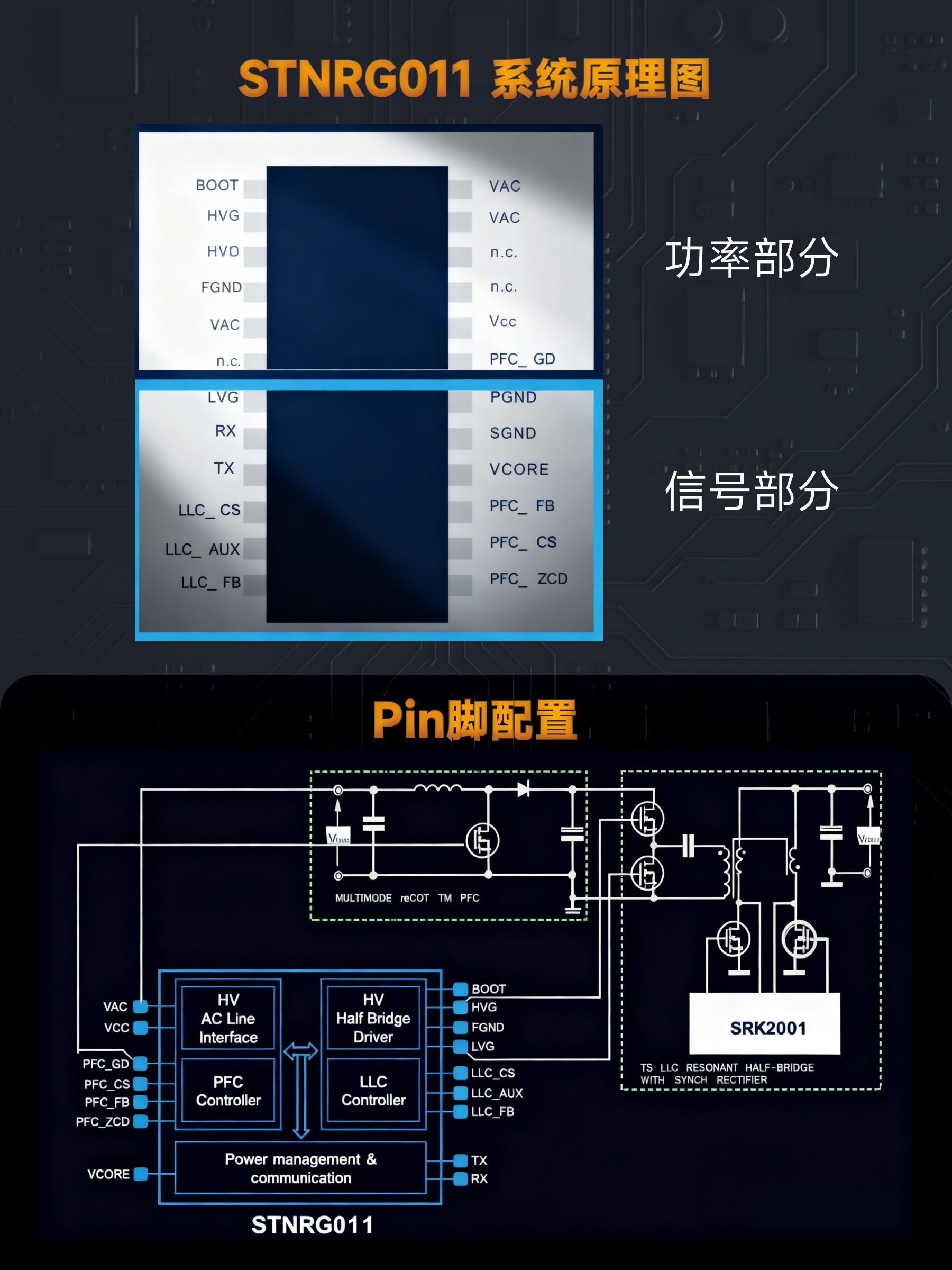 STNRG011 数字化PFC+LLC 一体PD电源解决方案(图3)